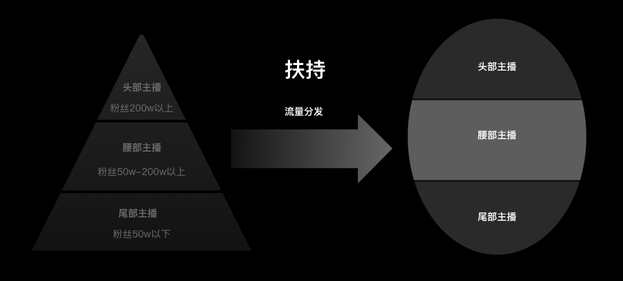 被”困“在直播間里的電商