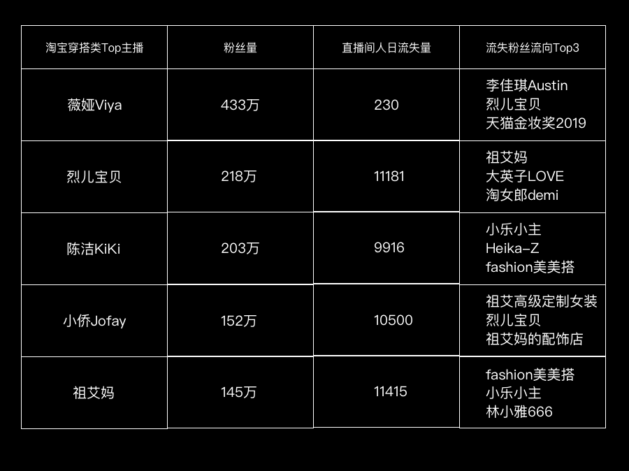 被”困“在直播間里的電商