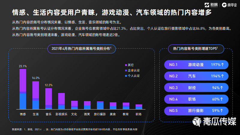 021視頻號(hào)發(fā)展年中報(bào)告及解讀！