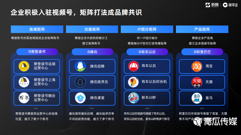 021視頻號(hào)發(fā)展年中報(bào)告及解讀！