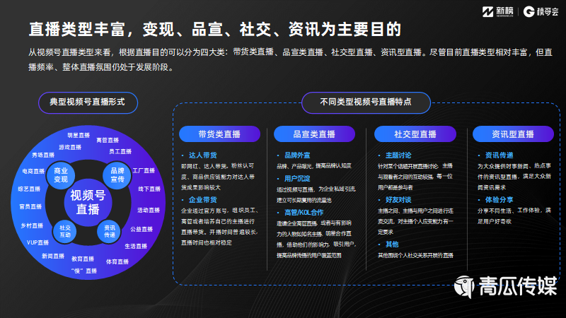 021視頻號(hào)發(fā)展年中報(bào)告及解讀！