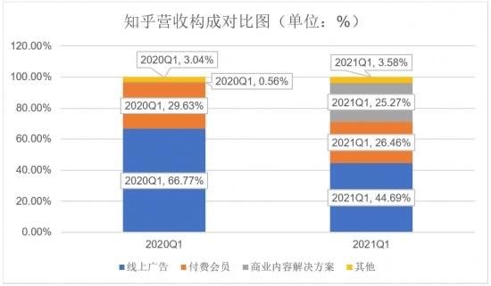 知乎內(nèi)容新標準解析
