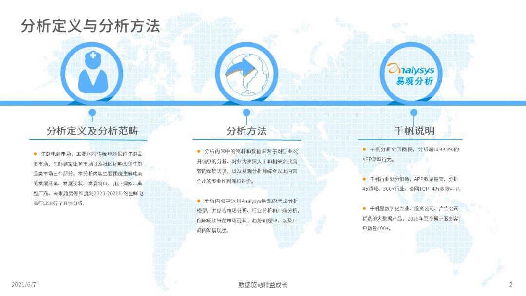 2022年中國生鮮電商市場(chǎng)年度洞察