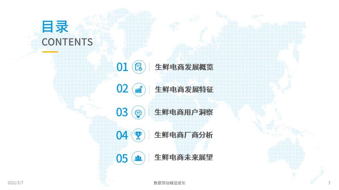 2022年中國生鮮電商市場(chǎng)年度洞察