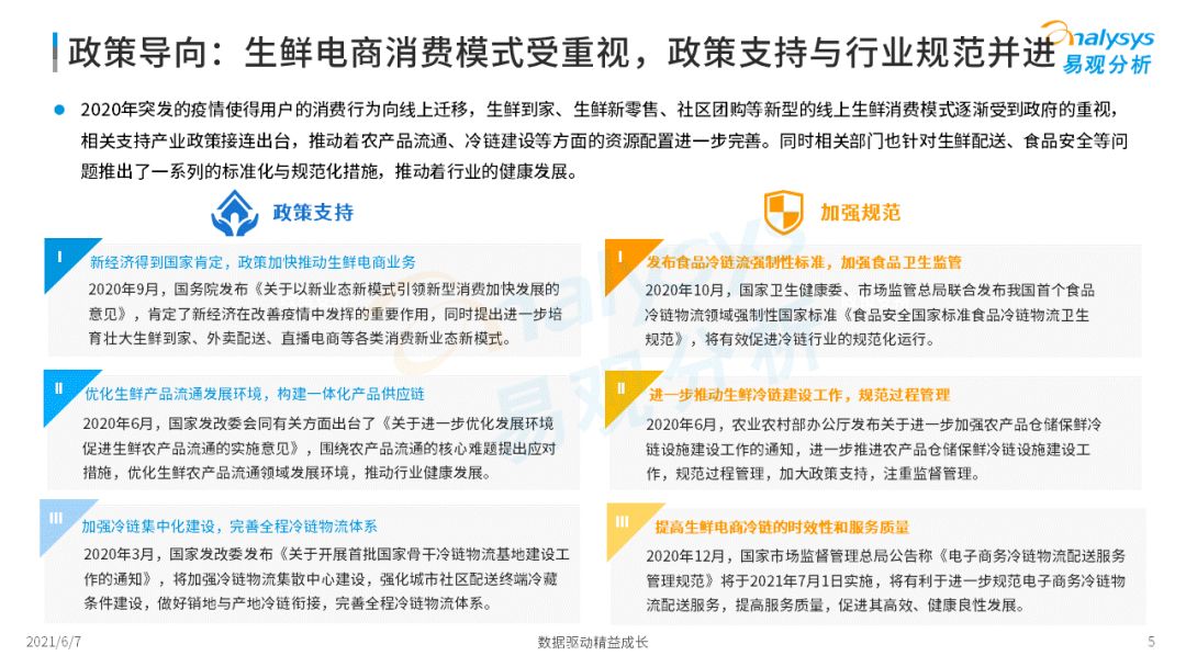 2022年中國生鮮電商市場(chǎng)年度洞察