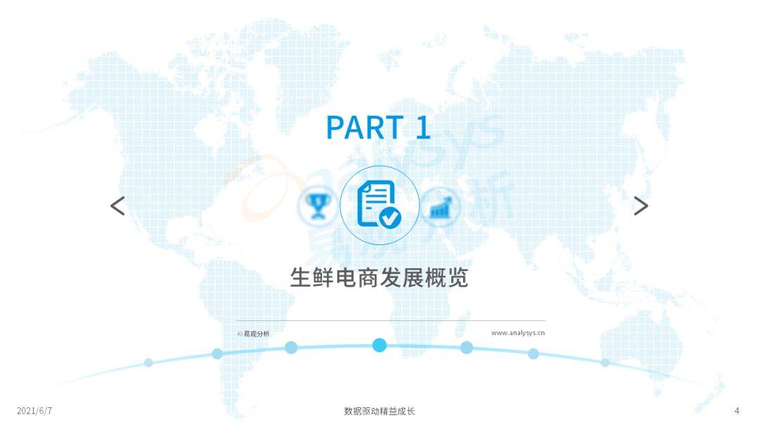 2022年中國生鮮電商市場(chǎng)年度洞察