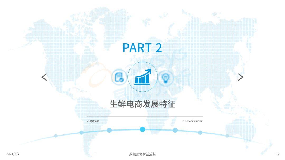 2022年中國生鮮電商市場(chǎng)年度洞察