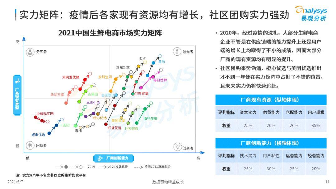 2022年中國生鮮電商市場(chǎng)年度洞察