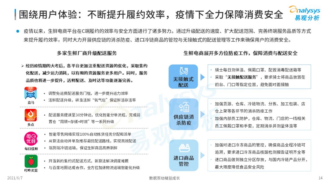 2022年中國生鮮電商市場(chǎng)年度洞察