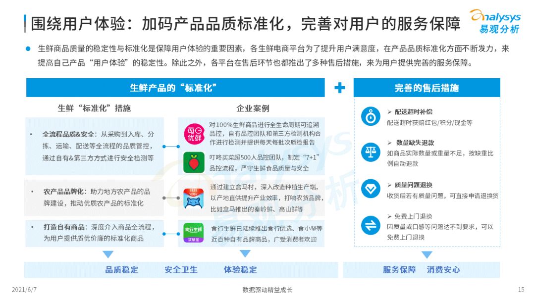 2022年中國生鮮電商市場(chǎng)年度洞察