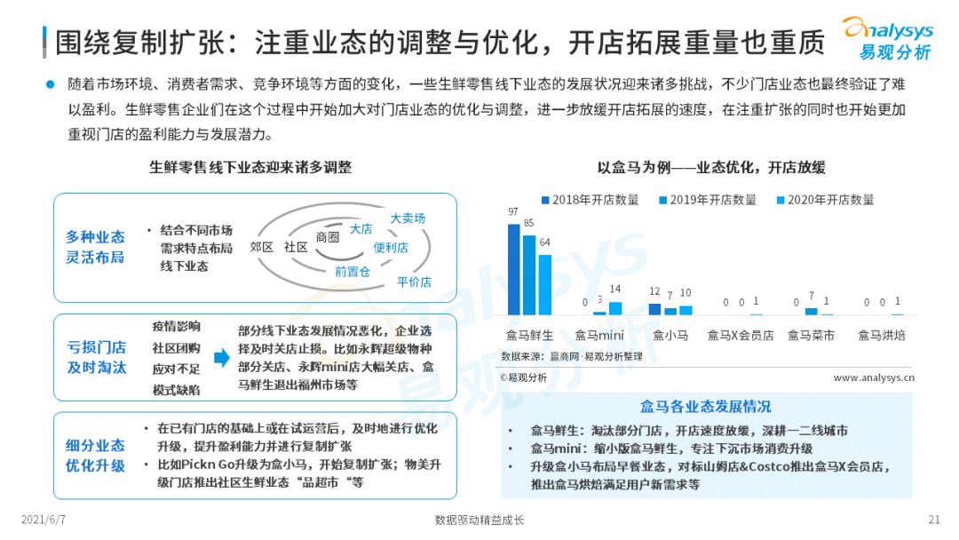 2022年中國生鮮電商市場(chǎng)年度洞察