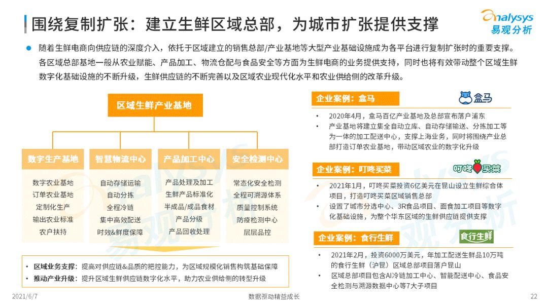 2022年中國生鮮電商市場(chǎng)年度洞察