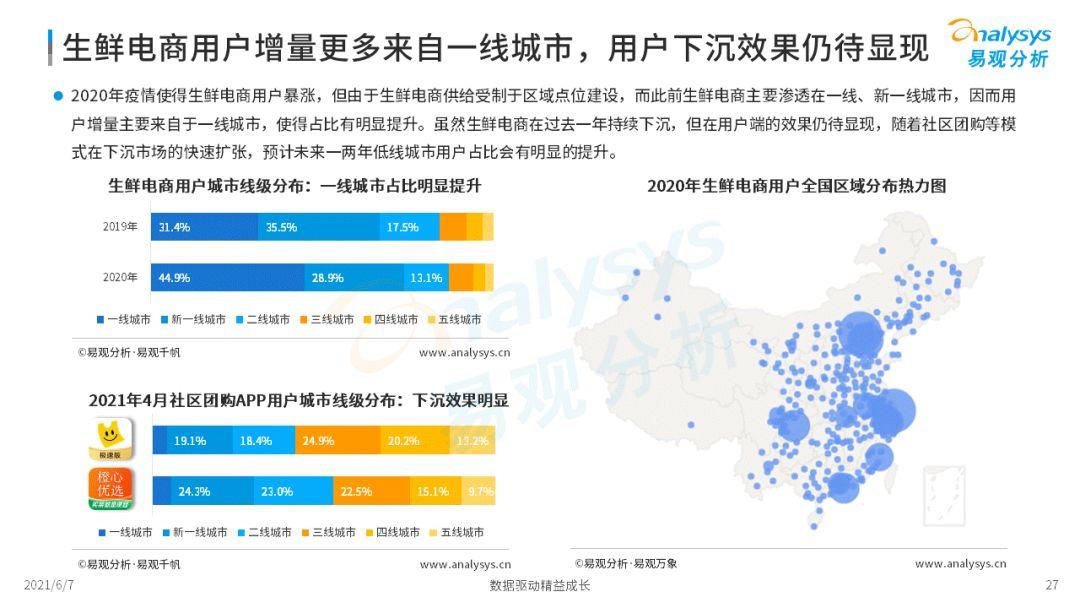 2022年中國生鮮電商市場(chǎng)年度洞察