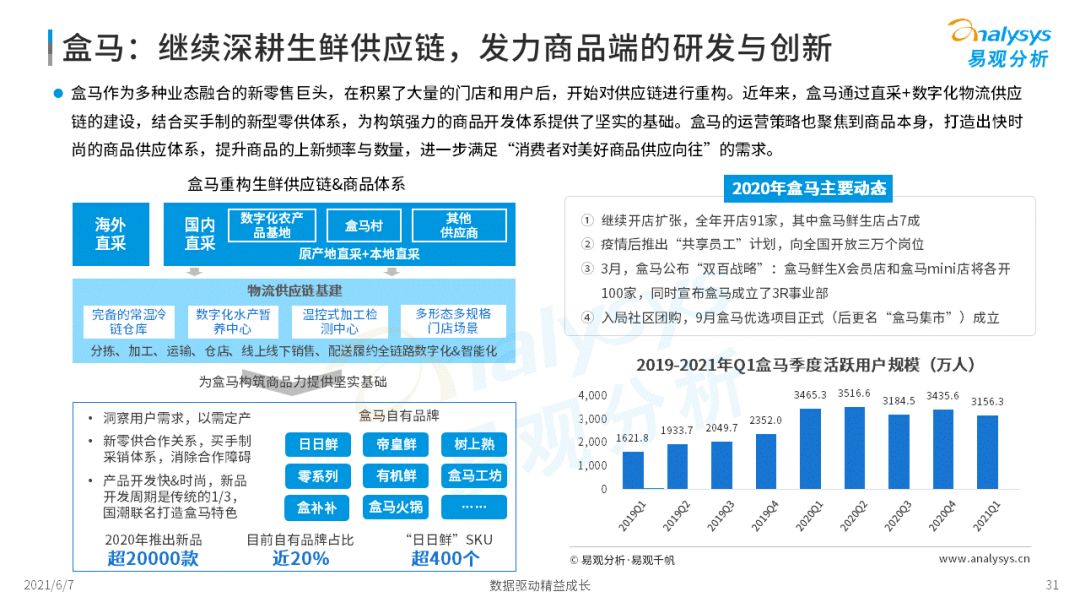 2022年中國生鮮電商市場(chǎng)年度洞察