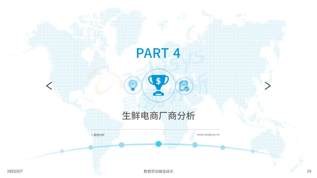 2022年中國生鮮電商市場(chǎng)年度洞察