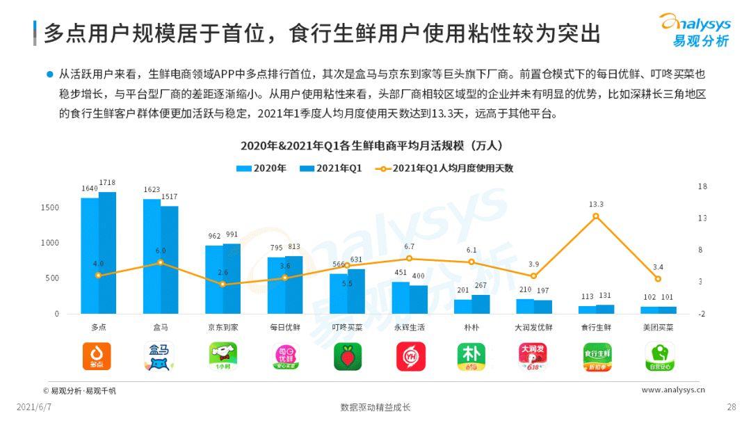 2022年中國生鮮電商市場(chǎng)年度洞察