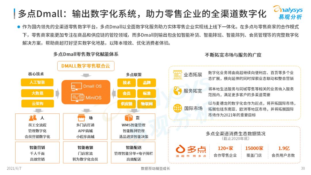 2022年中國生鮮電商市場(chǎng)年度洞察