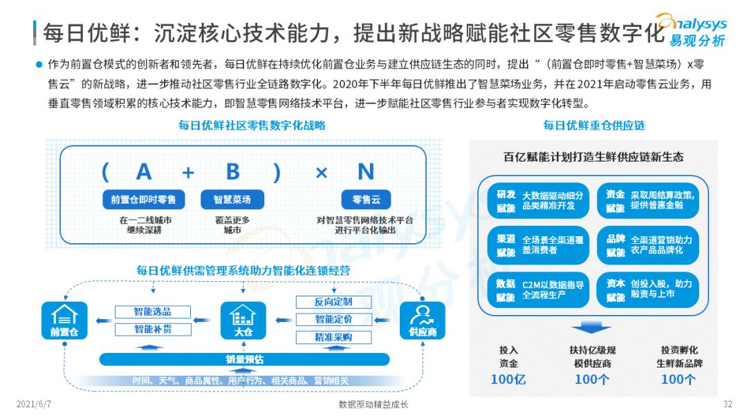 2022年中國生鮮電商市場(chǎng)年度洞察