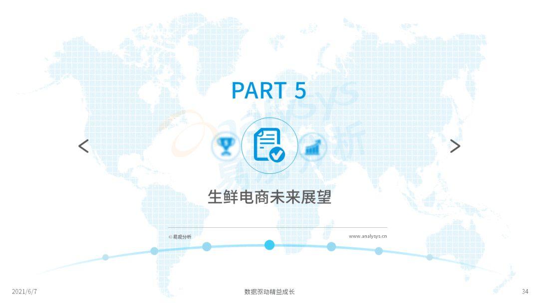 2022年中國生鮮電商市場(chǎng)年度洞察