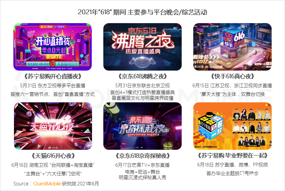 021年618電商市場報(bào)告