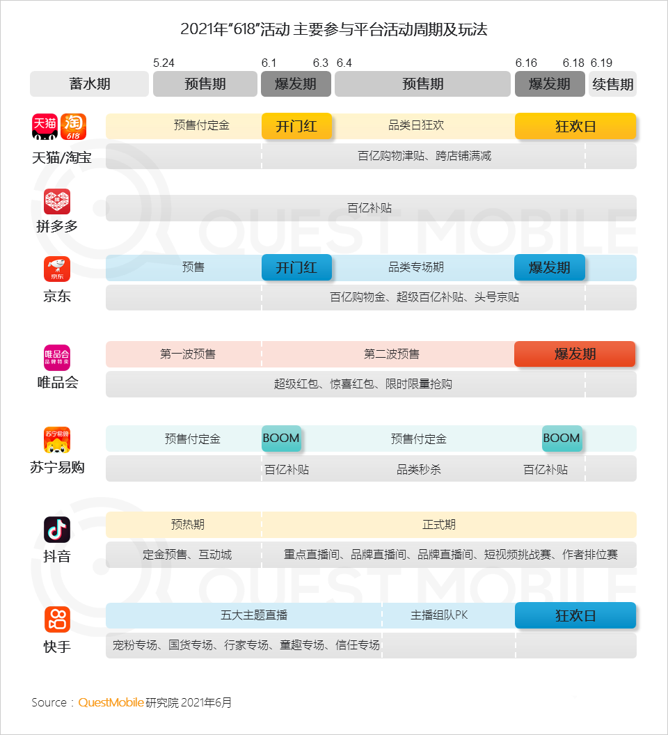 021年618電商市場報(bào)告