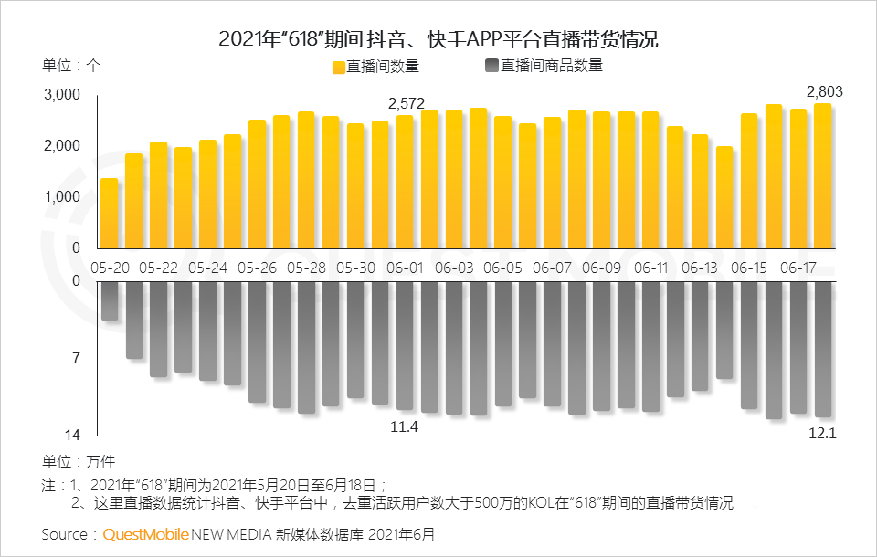 021年618電商市場報(bào)告