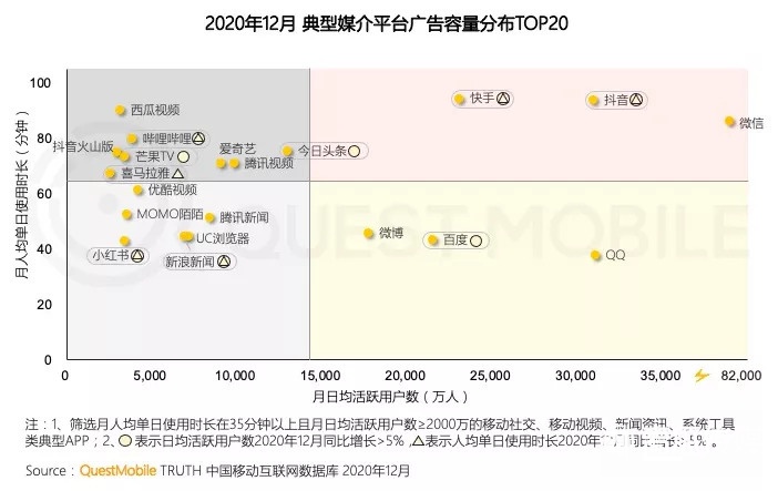 抖音“線上社會”：流量之外的想象空間