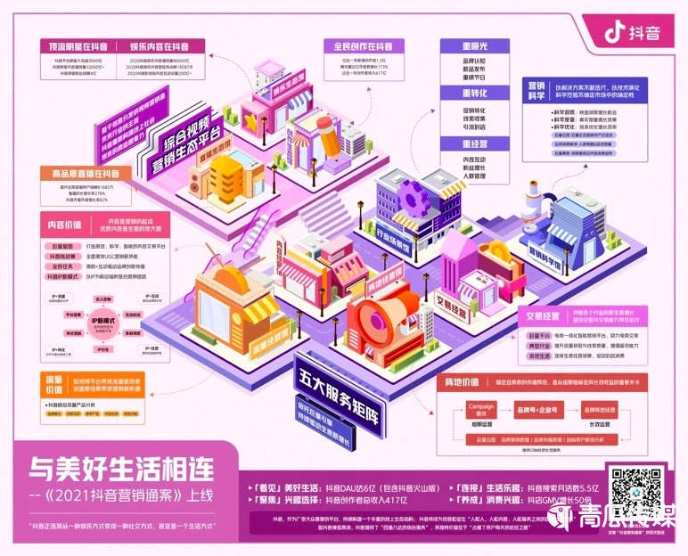 抖音“線上社會”：流量之外的想象空間