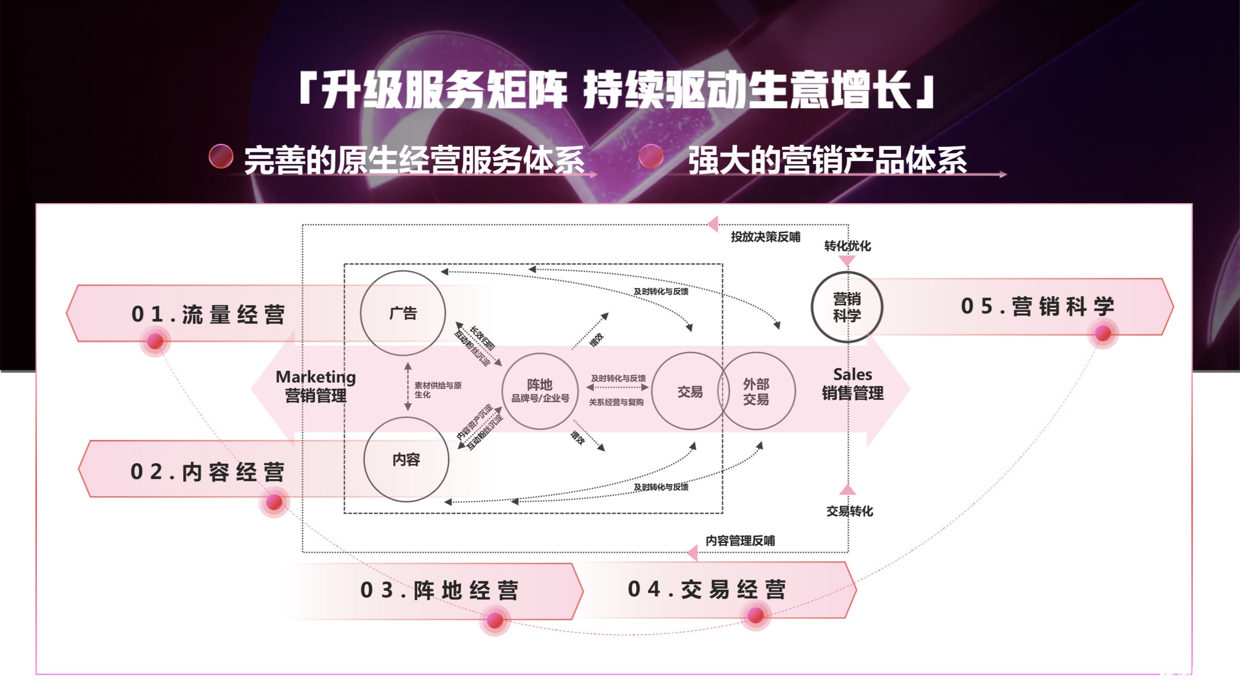 抖音“線上社會”：流量之外的想象空間