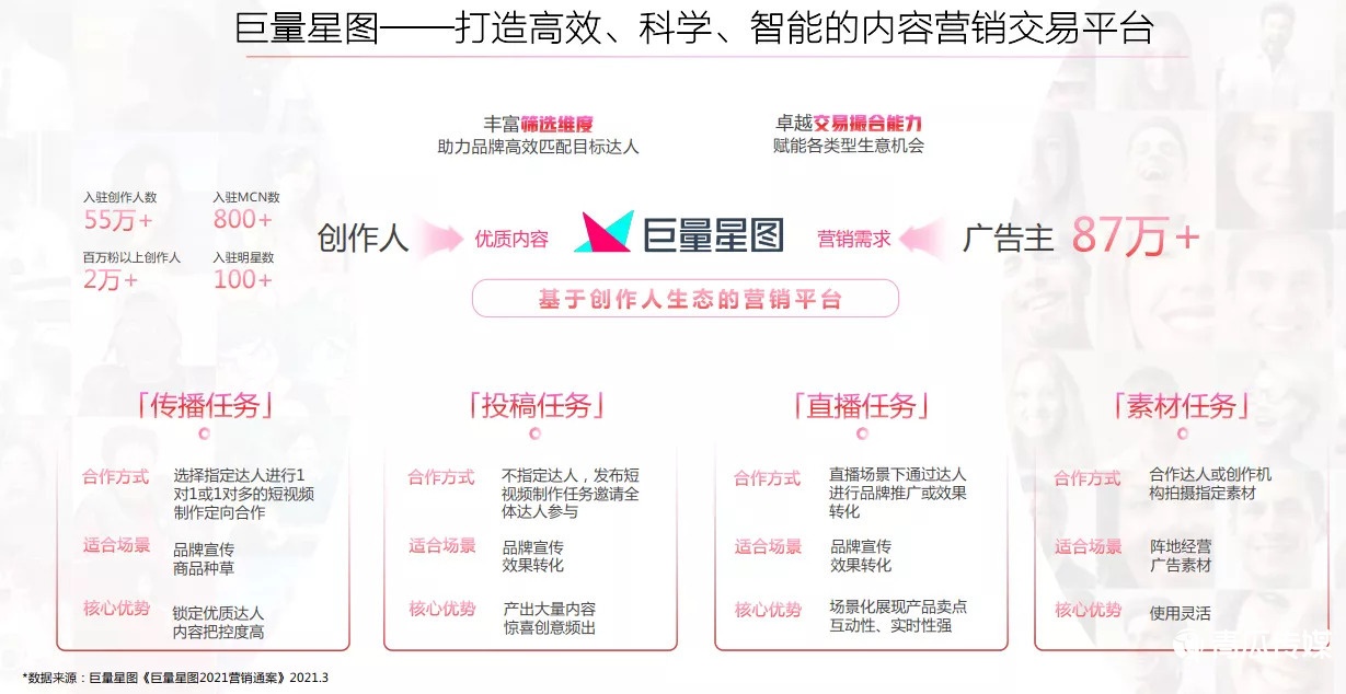 抖音“線上社會”：流量之外的想象空間