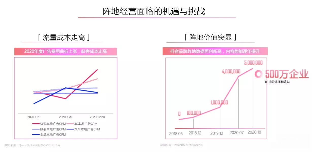 抖音“線上社會”：流量之外的想象空間