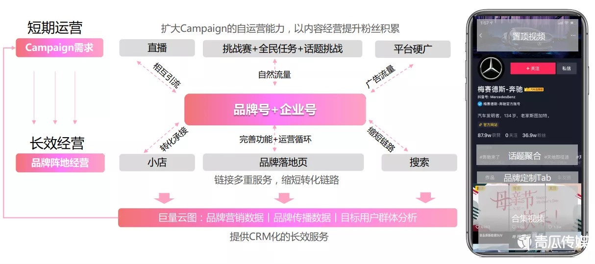 抖音“線上社會”：流量之外的想象空間