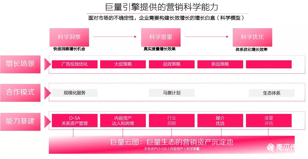 抖音“線上社會”：流量之外的想象空間