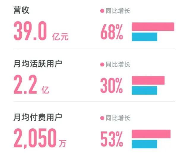當抖音開始焦慮