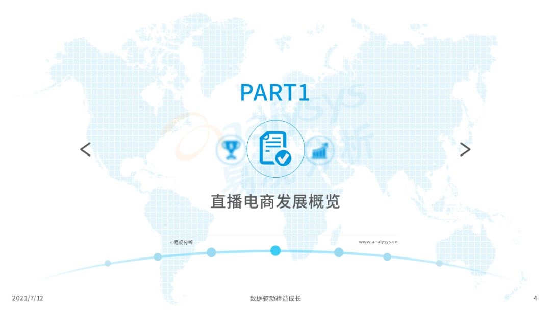 021上半年直播電商行業(yè)洞察報告