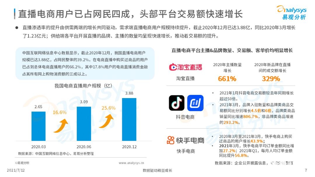 021上半年直播電商行業(yè)洞察報告