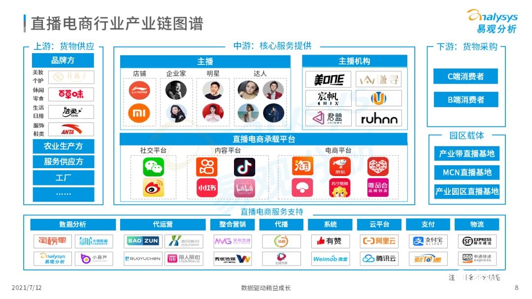 021上半年直播電商行業(yè)洞察報告