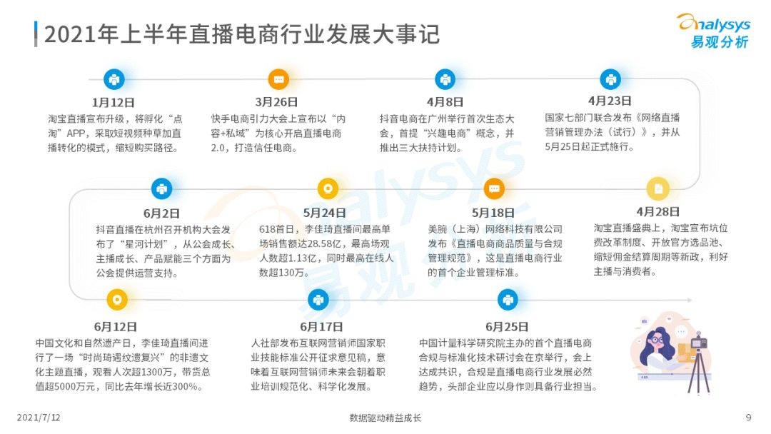 021上半年直播電商行業(yè)洞察報告