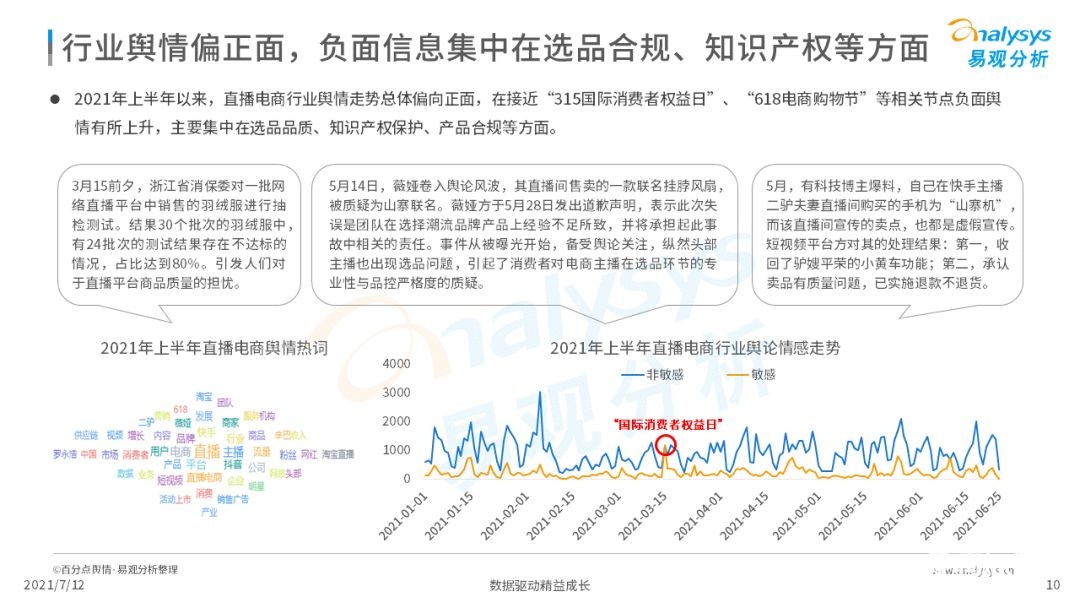 021上半年直播電商行業(yè)洞察報告