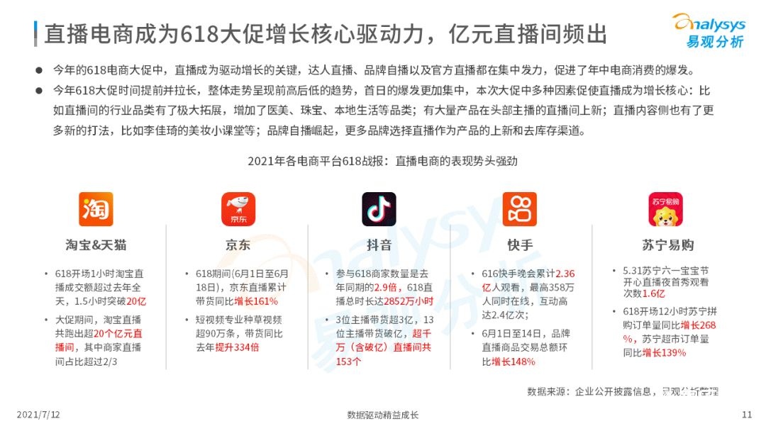 021上半年直播電商行業(yè)洞察報告