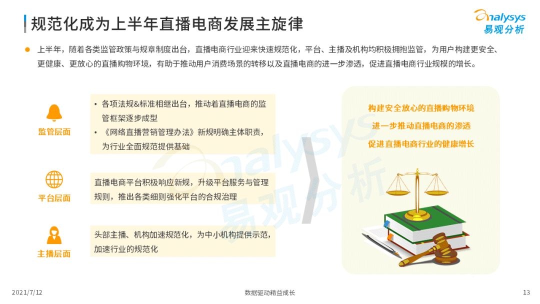 021上半年直播電商行業(yè)洞察報告
