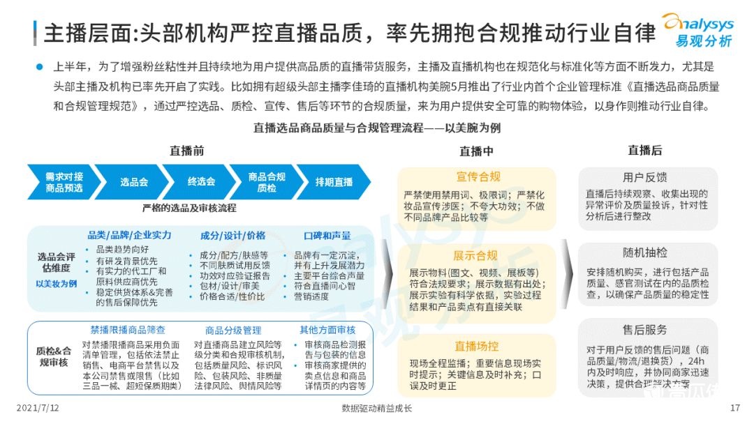 021上半年直播電商行業(yè)洞察報告