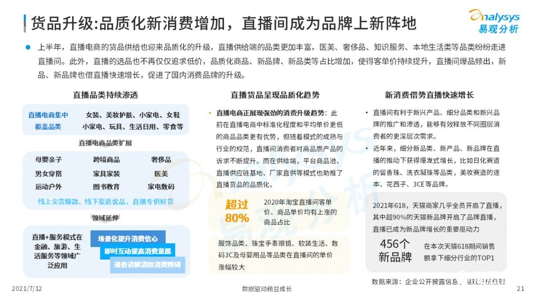 021上半年直播電商行業(yè)洞察報告