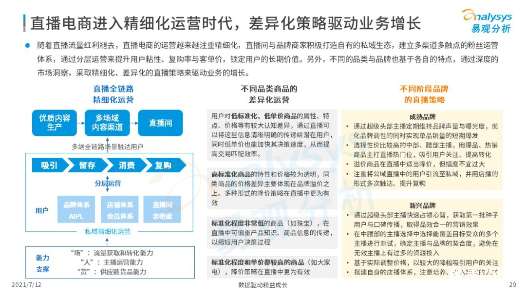 021上半年直播電商行業(yè)洞察報告