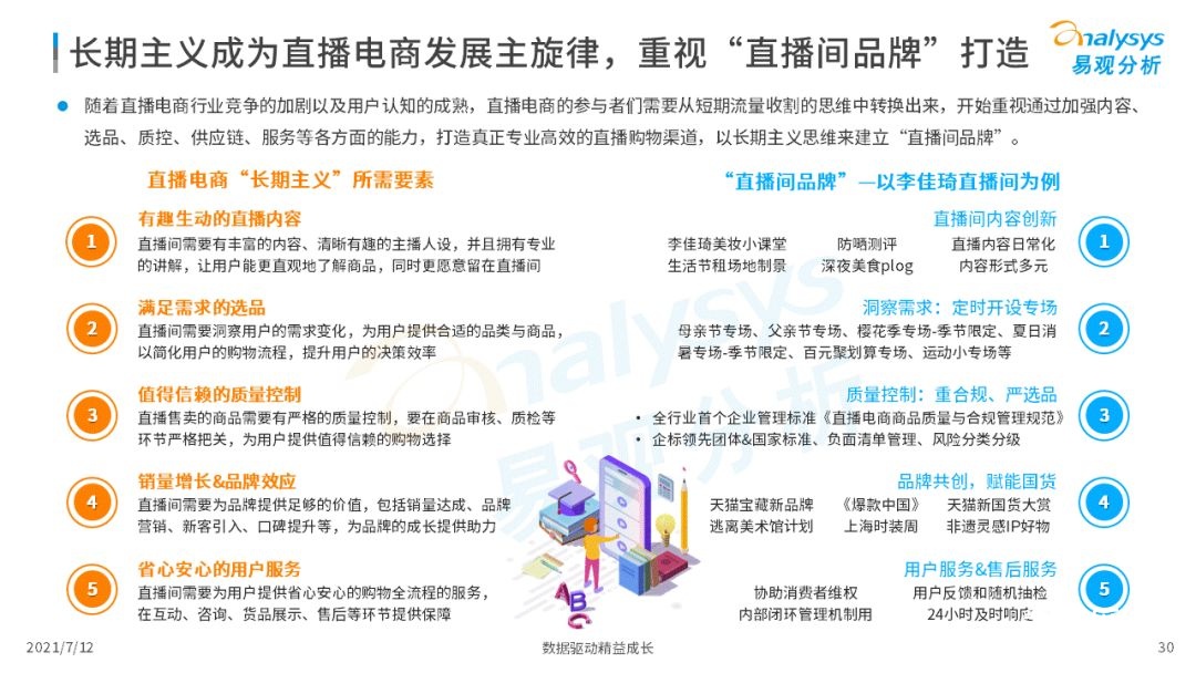 021上半年直播電商行業(yè)洞察報告