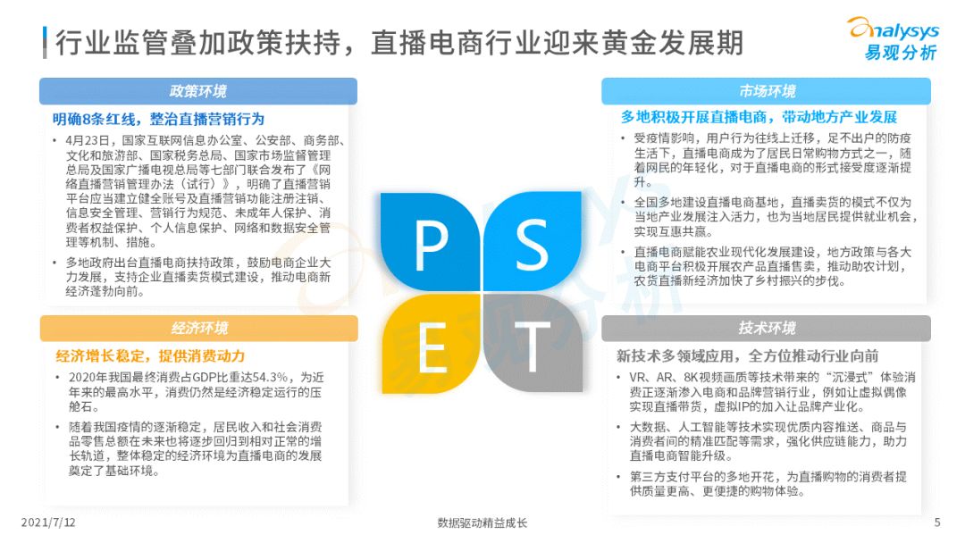 2021上半年直播電商行業(yè)洞察