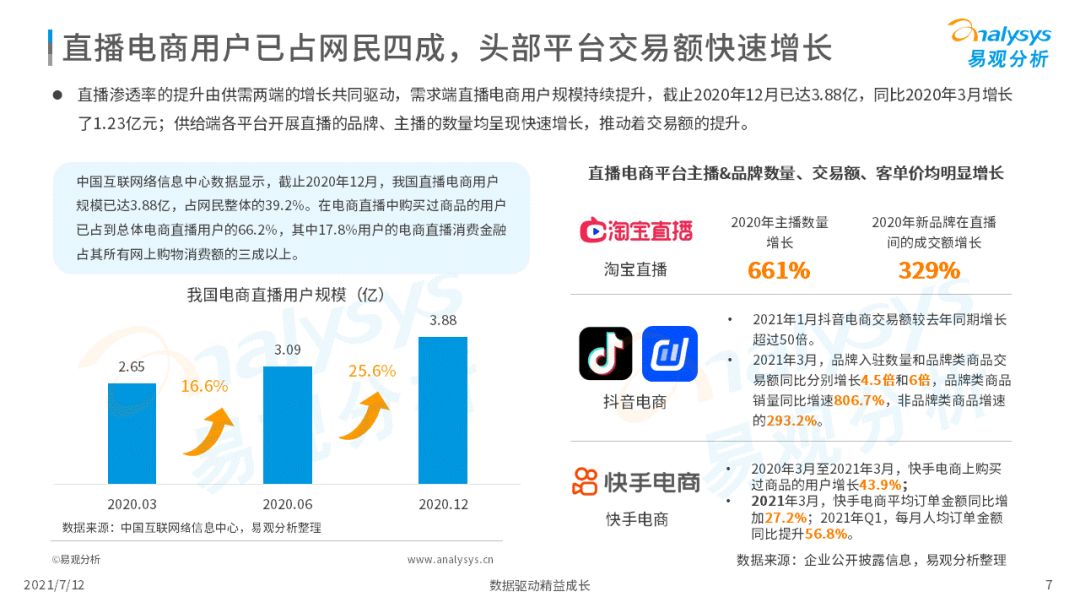 2021上半年直播電商行業(yè)洞察
