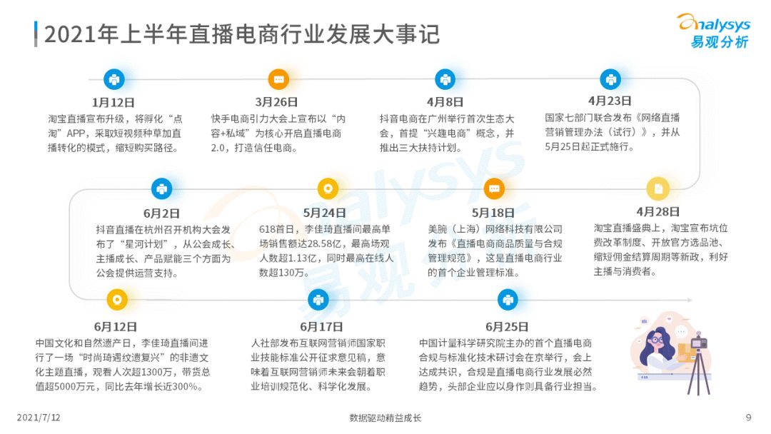 2021上半年直播電商行業(yè)洞察