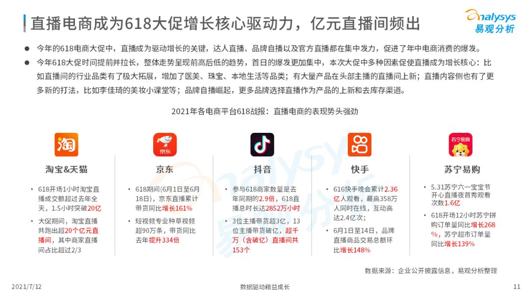 2021上半年直播電商行業(yè)洞察