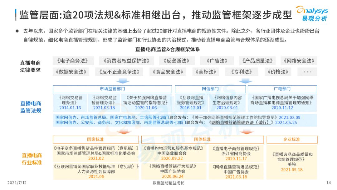 2021上半年直播電商行業(yè)洞察
